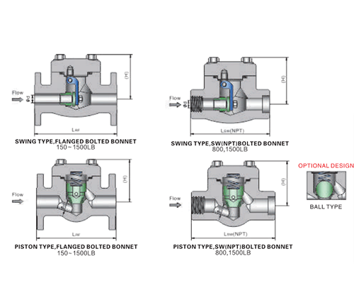 Forged Steel Check Valve