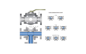 Three Way Ball Valve